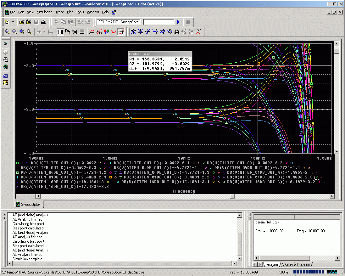 Spice graph